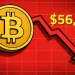 Bitcoin Price Prediction: Analysts Warn of Drop to $55K if Support Breaks